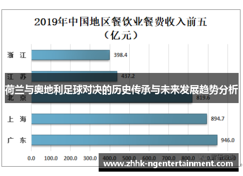 荷兰与奥地利足球对决的历史传承与未来发展趋势分析
