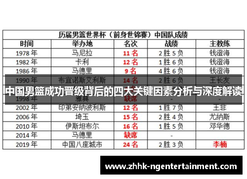 中国男篮成功晋级背后的四大关键因素分析与深度解读