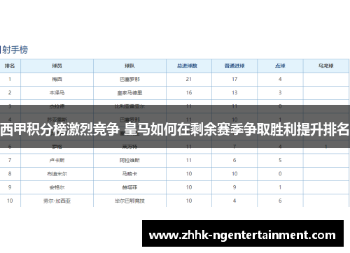 西甲积分榜激烈竞争 皇马如何在剩余赛季争取胜利提升排名 西甲积分榜激烈竞争 皇马如何在剩余赛季争取胜利提升排名