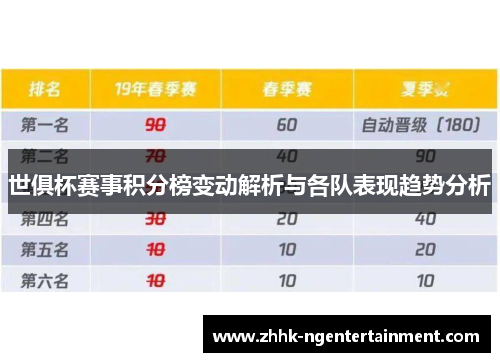 世俱杯赛事积分榜变动解析与各队表现趋势分析