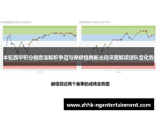 本轮西甲积分榜震荡解析争冠与保级格局新走向深度解读球队变化势